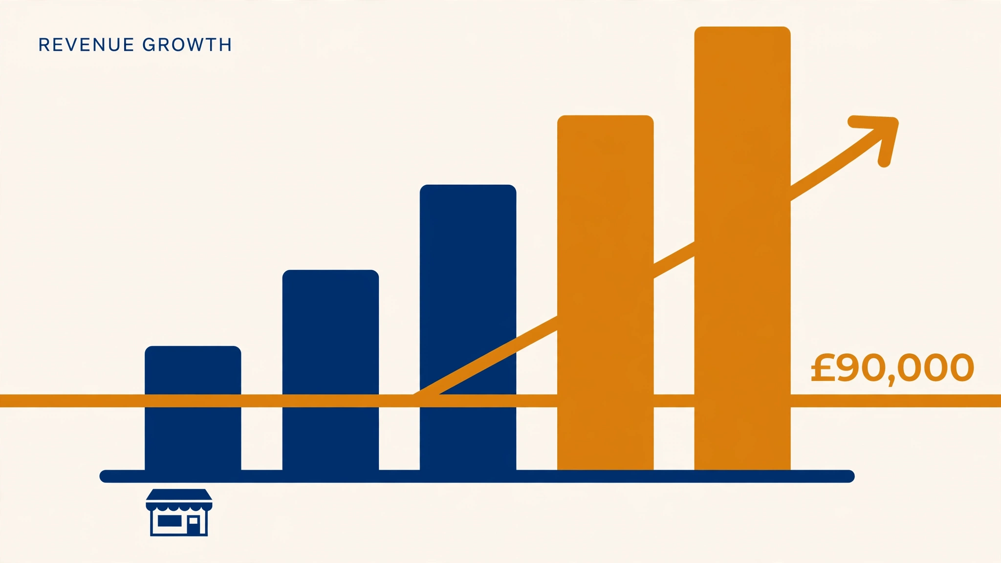 VAT Registration Threshold and What Happens When You Cross £90,000 Turnover